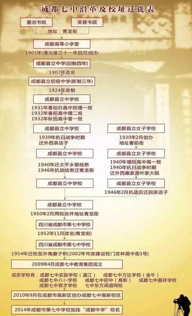 成都四七九家族成員學校有哪些？解密“四七九”各成員學校關系