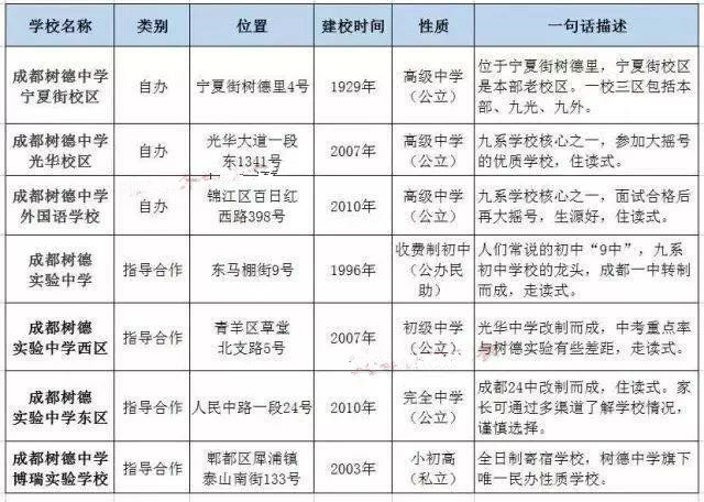 成都四七九家族成員學校有哪些？解密“四七九”各成員學校關系