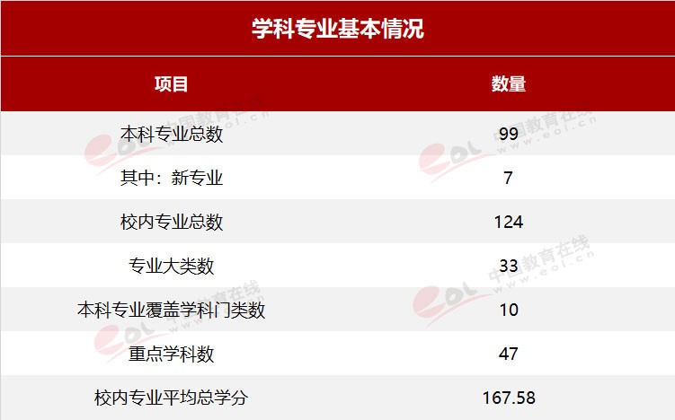雙一流大學擇校指南之90歲的重慶大學，藏著怎樣的秘密？