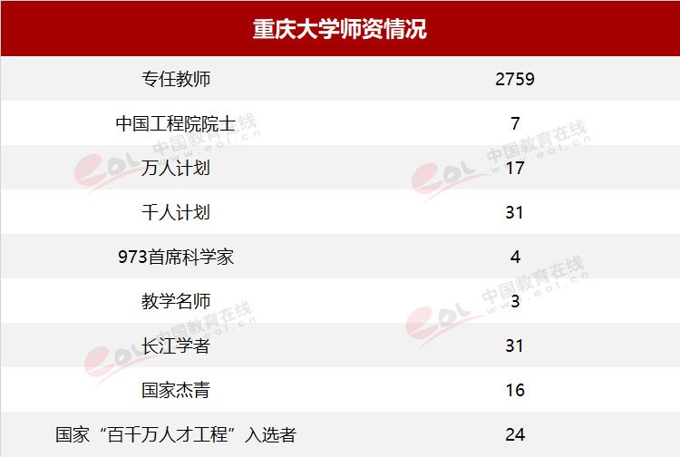 雙一流大學擇校指南之90歲的重慶大學，藏著怎樣的秘密？