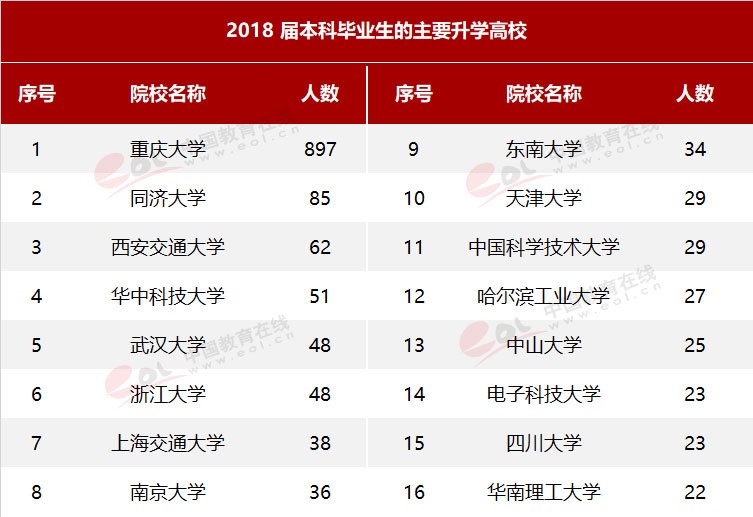 雙一流大學擇校指南之90歲的重慶大學，藏著怎樣的秘密？