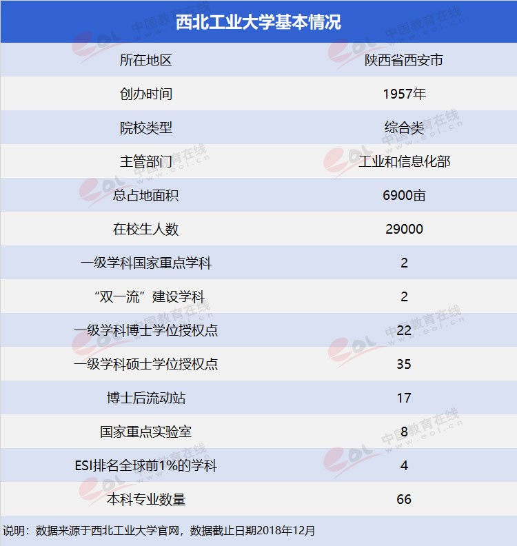 雙一流大學擇校指南之三航科技育創新人才—西北工業大學