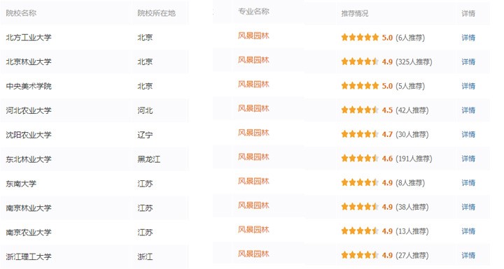 專業詳解之風景園林：人居?城市?自然的和諧之道