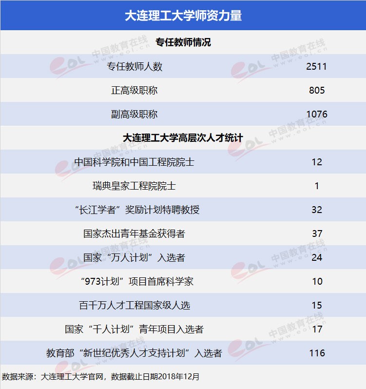 雙一流”高校擇校指南之低調(diào)務(wù)實，實力雄厚—大連理工大學
