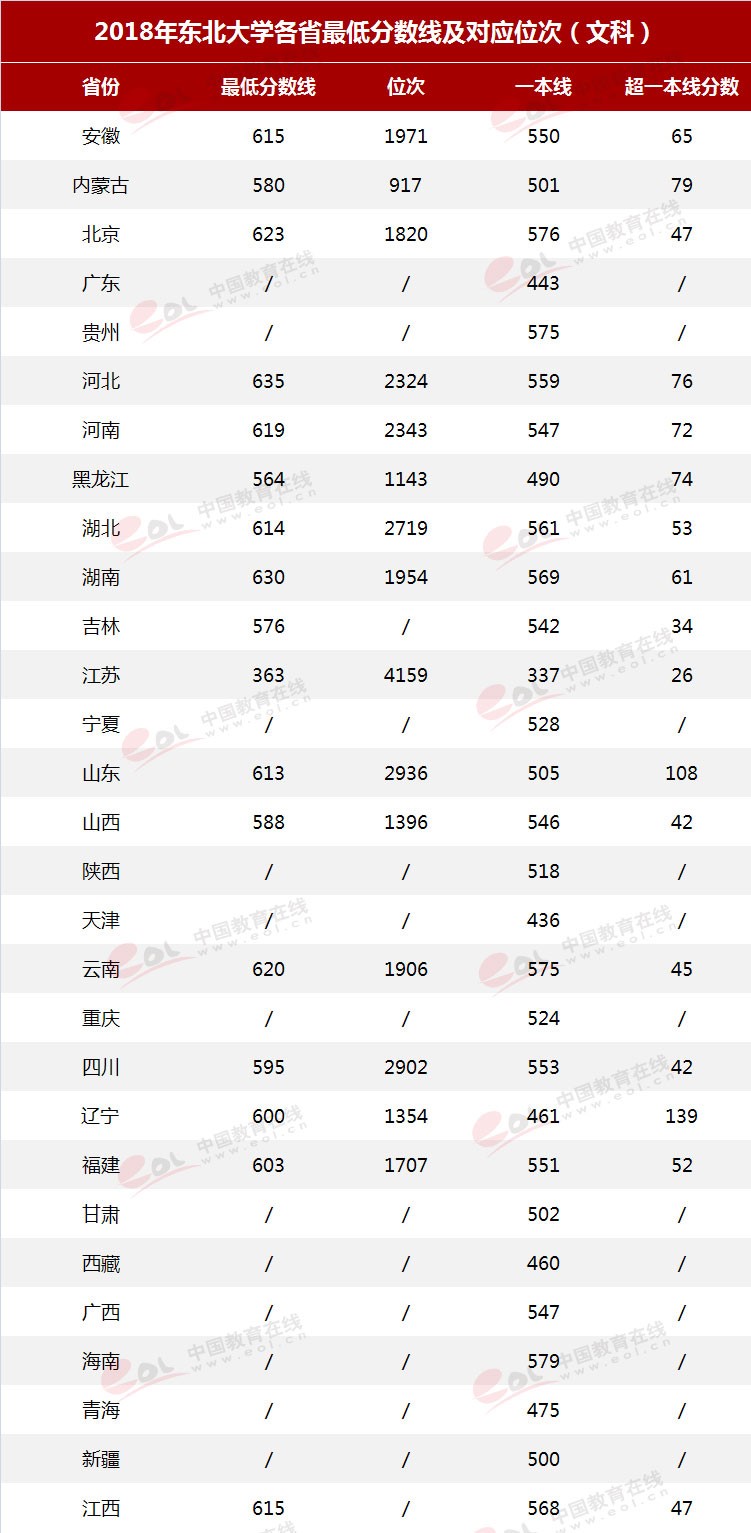 雙一流”高校擇校指南：自強不息，知行合一——東北大學(xué)