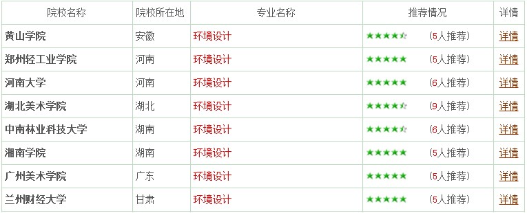 專業詳解之環境設計：妙筆生花繪藍圖