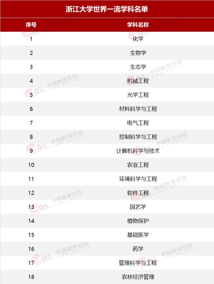 “雙一流”高校擇校指南：國有成均，在浙之濱——浙江大學