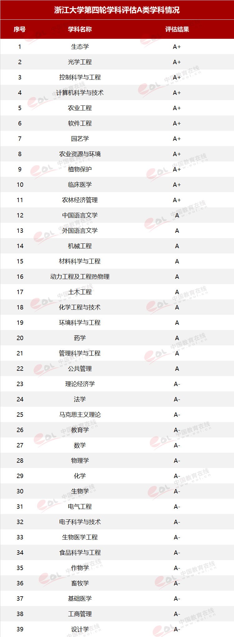 “雙一流”高校擇校指南：國有成均，在浙之濱——浙江大學