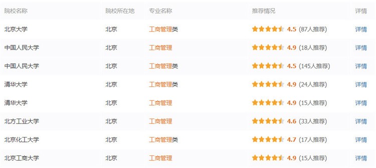 專業詳解之工商管理專業：“雞肋”還是“機會”?