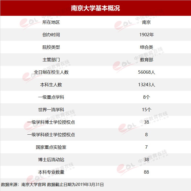 “雙一流”高校擇校指南：誠樸雄偉 勵學敦行——南京大學