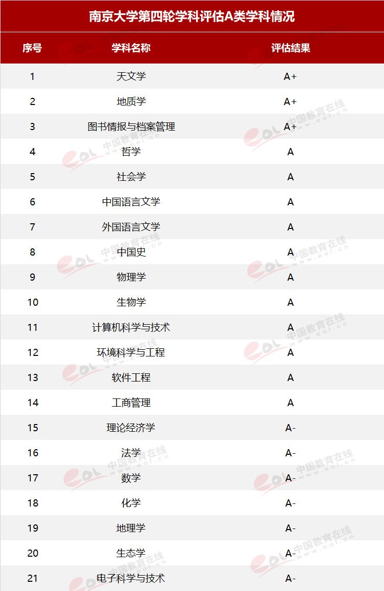 “雙一流”高校擇校指南：誠樸雄偉 勵學敦行——南京大學