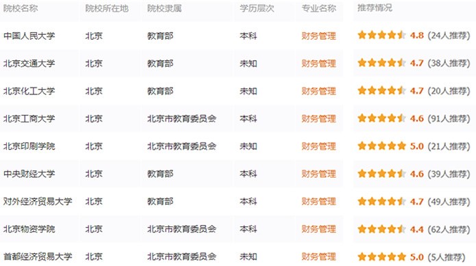 專業詳解之財務管理：企業的“心臟”