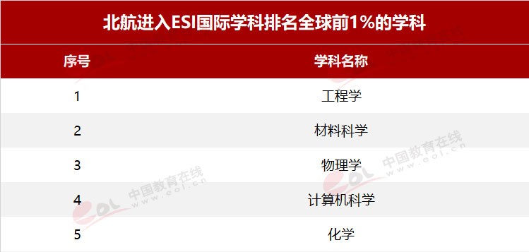 “雙一流”高校擇校指南：航空類大學中的翹楚——北京航空航天大學
