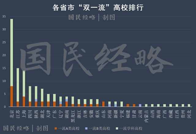 高考報考志愿城市選哪里？重點強調(diào)，千萬不要選錯城市！
