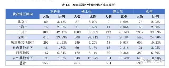 高考報考志愿城市選哪里？重點強調(diào)，千萬不要選錯城市！