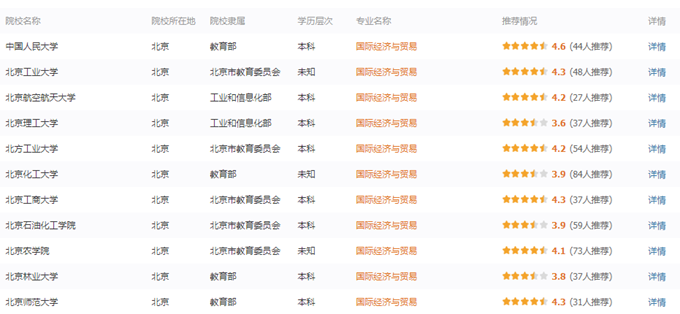專業詳解之國際經濟與貿易：能力重外語 就業看地域