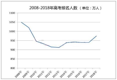 2019高分復讀生占比將超10%，你還考慮復讀嗎？