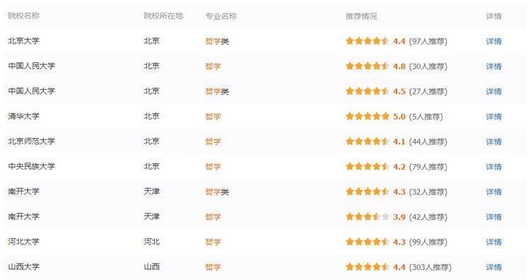 專業詳解之哲學：讓人變得更聰明的專業