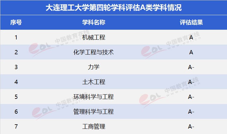 “雙一流”高校擇校指南：低調務實，實力雄厚—大連理工大學