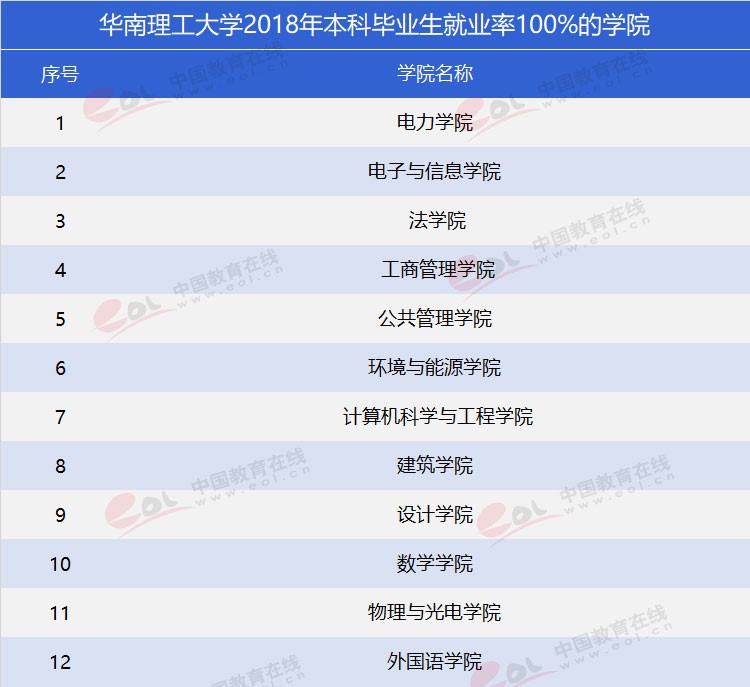 “雙一流”高校報考指南：工程師的搖籃——華南理工大學