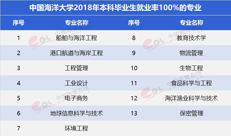 “雙一流”高校擇校指南：海洋領(lǐng)域第一高校——中國海洋大學(xué)