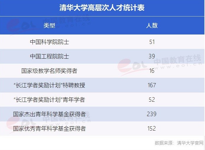 “雙一流”高校擇校指南：自強不息、厚德載物——清華大學