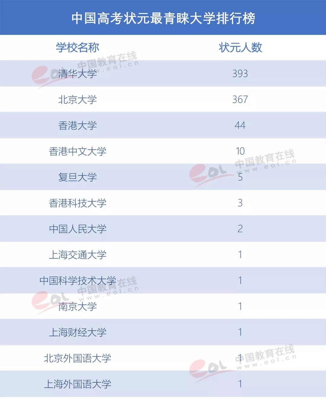 那些放棄清華北大的學霸們，最后選擇了誰？