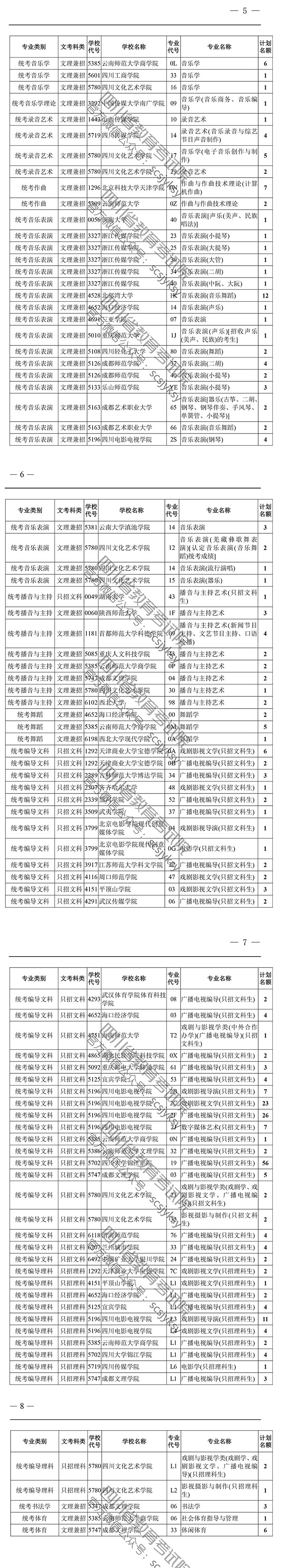 關于四川省2019年普通高校招生藝術類本科第一批、體育類本科批錄取未完成計劃學校第二次征集志愿的通知