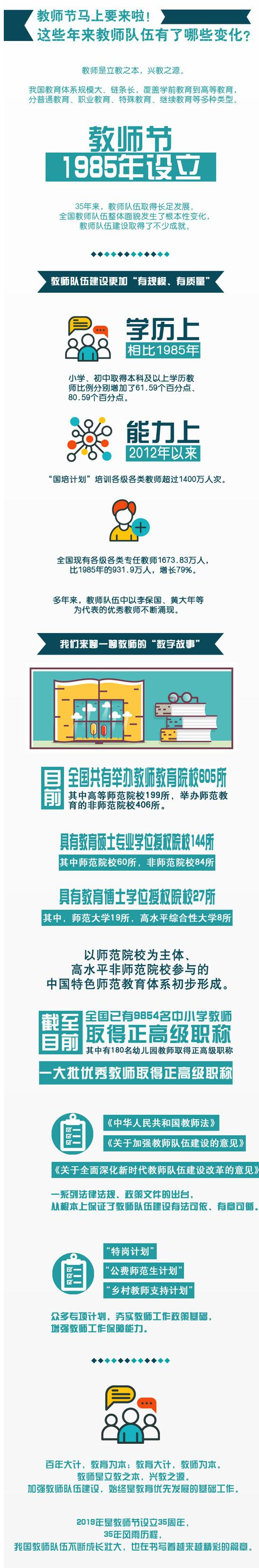 教師節(jié)馬上要來啦:這些年來教師隊伍有了哪些變化 教師節(jié)馬上要來啦:這些年來教師隊伍有了哪些變化