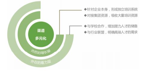 拓寬用人渠道、實(shí)行特崗聘任、強(qiáng)化師資儲(chǔ)備，各地創(chuàng)新機(jī)制破解學(xué)校美育師資難題