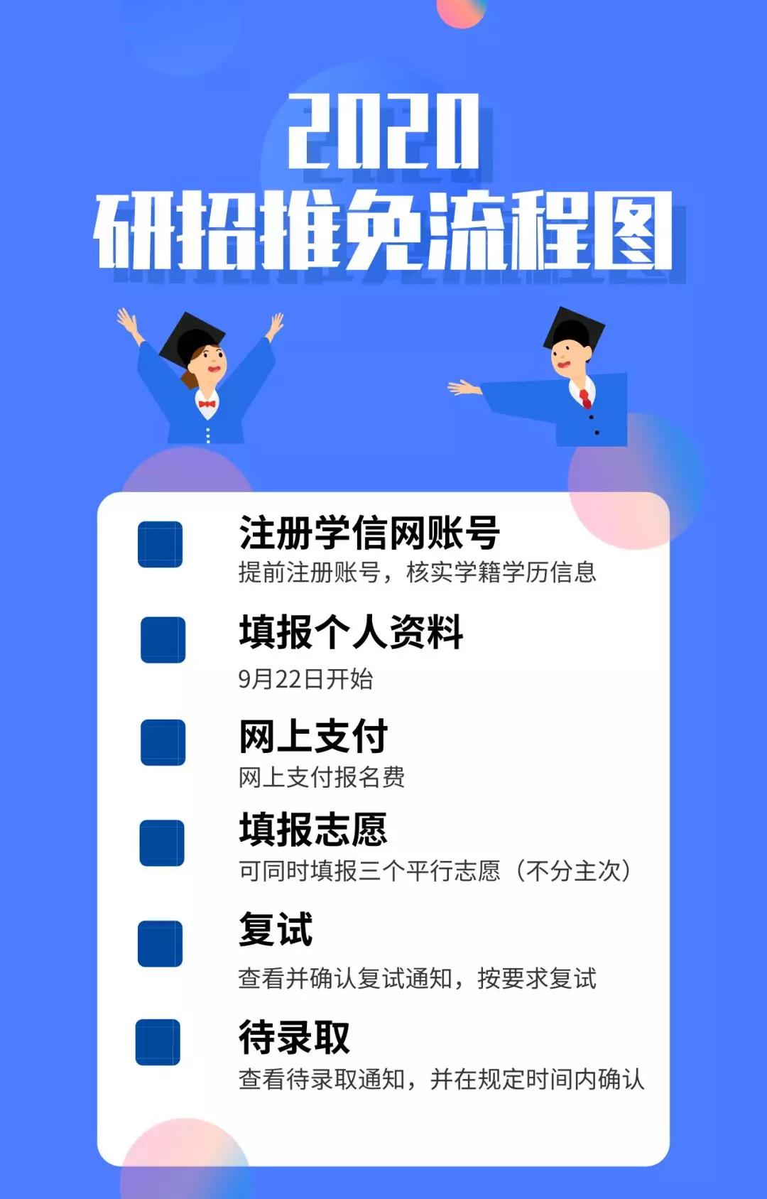 推免生看過來，2020“推免服務系統”操作流程出來了！