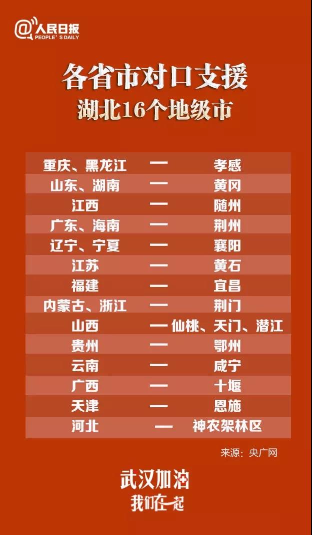 到武漢去！對(duì)口支援湖北地市對(duì)照表來(lái)了