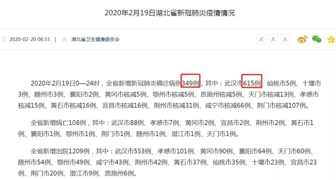 武漢新增確診病例高于湖北全省？這個(gè)數(shù)據(jù)你看懂了嗎？