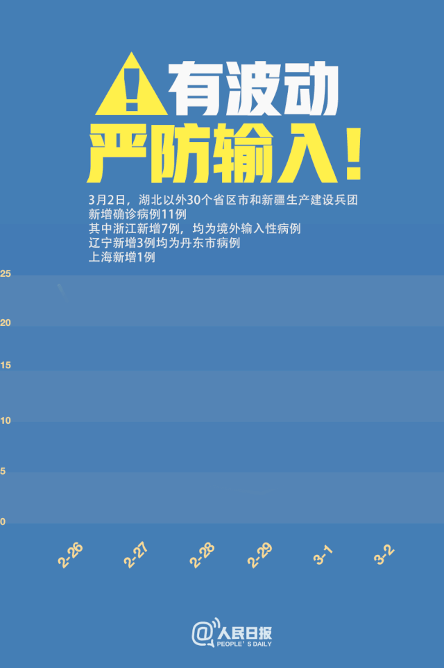 有波動，嚴防輸入！