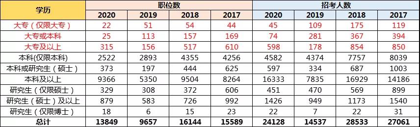 孩子想當公務員，高考志愿該如何規劃？選哪些專業更有優勢？